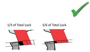 If drop and total lock are equal for the entry and exit stones, so will e the run to the banking.